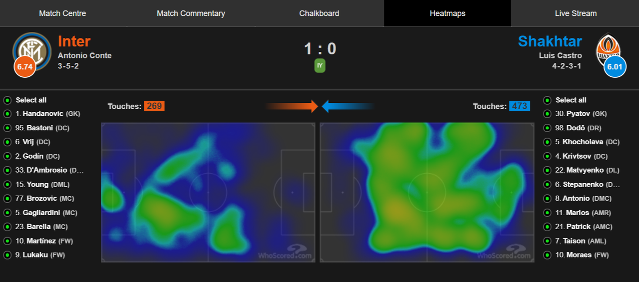 Fire-Shot-Capture-134-Inter-Shakhtar-Don