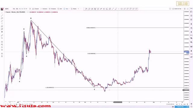 [Image: G-PSix-figure-capital-forex-course.jpg]