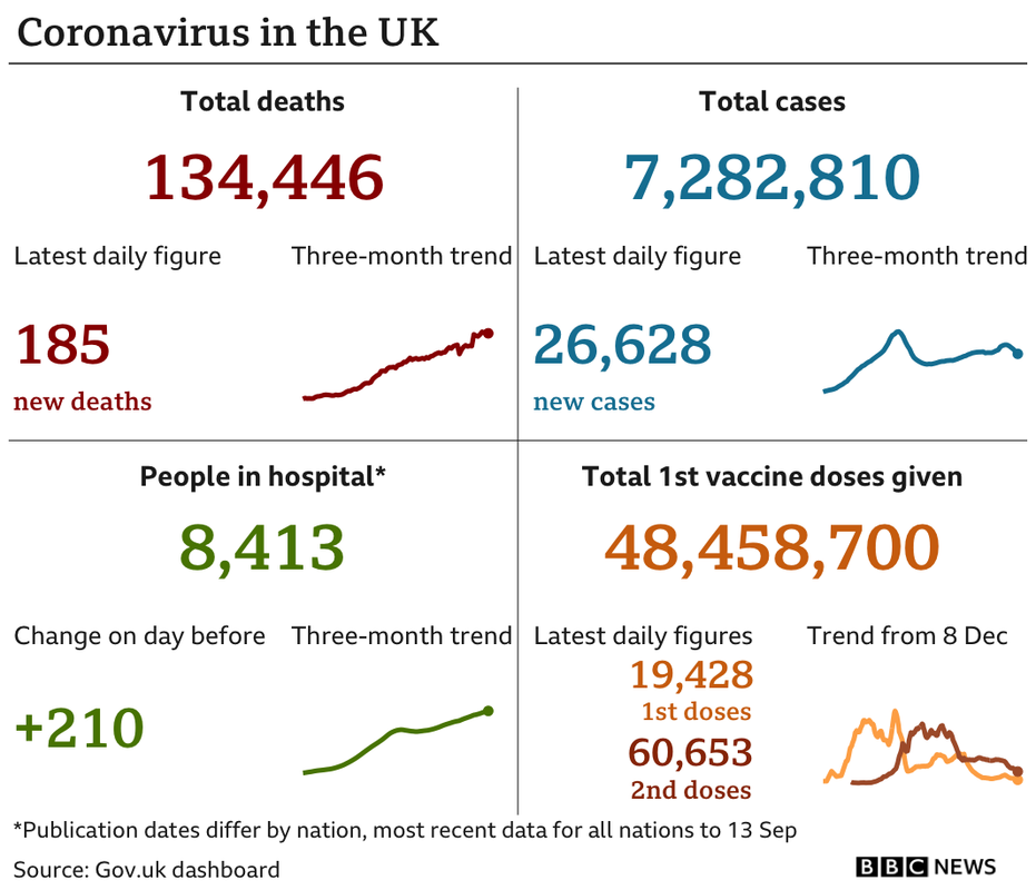 _120563311_uk_card_with_vax_2doses_14sep-nc