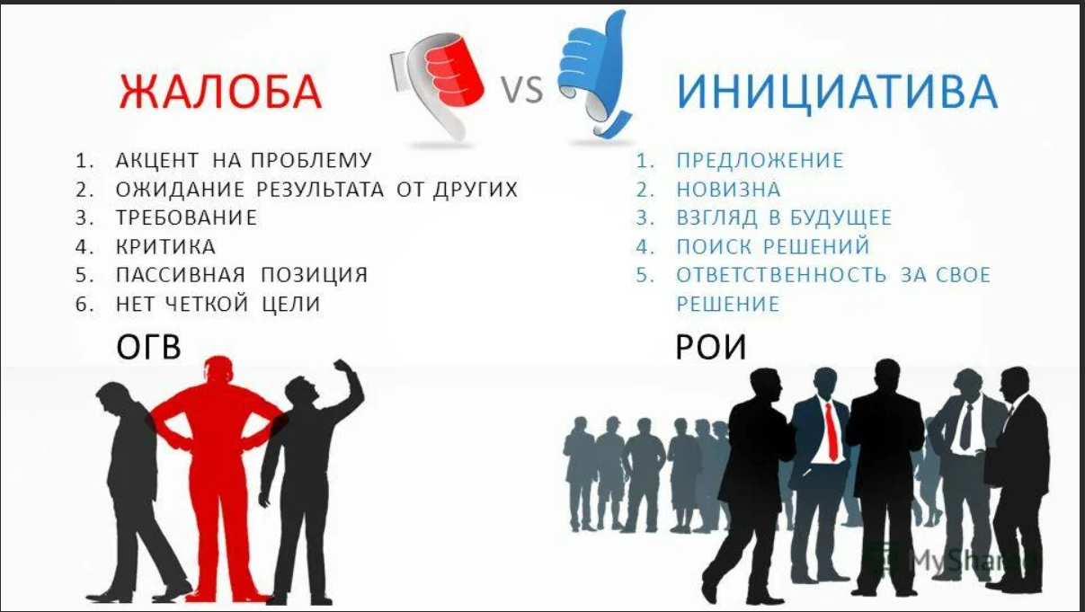 Жалоба и инициатива