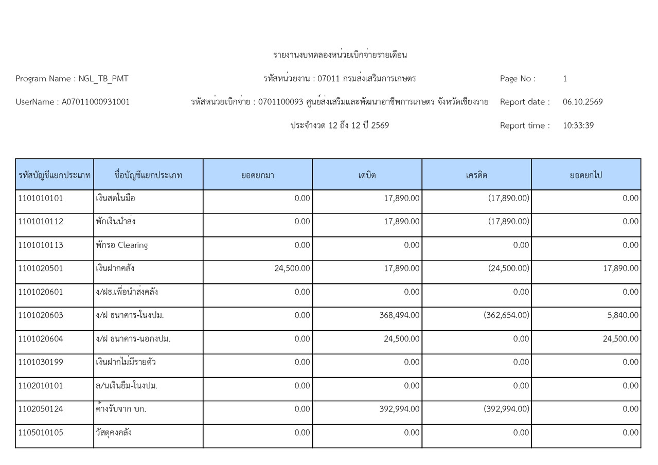 รายงานงบทดลองหน วยเบ กจ ายรายเด อน (5) page 0001