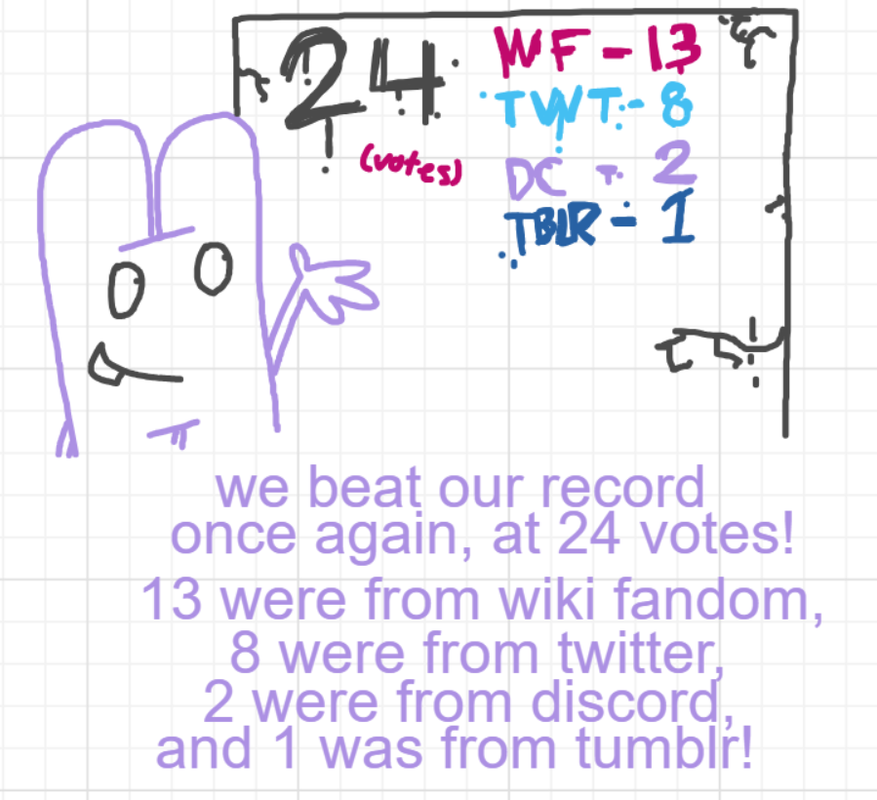 A panel from You're In Danger, Boy, episode seven of the Board Boards object show by Furretwalk/WalkingFurret.