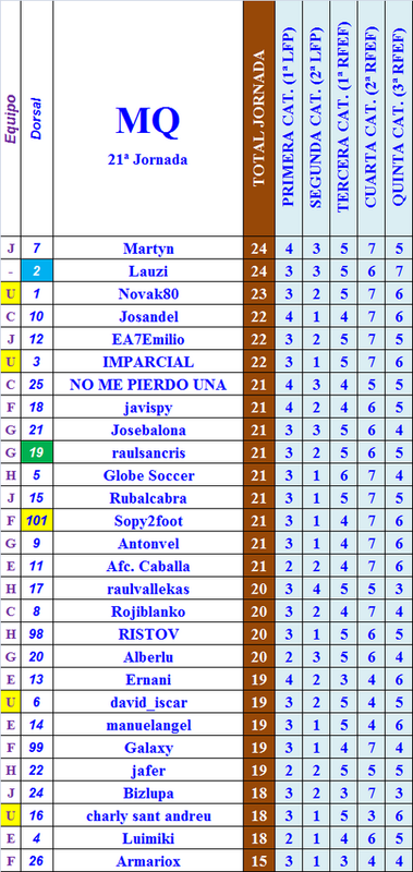 LA MEGA QUINIELA (XIII Edición) - Temporada 2022-23 (2ª parte) - Página 4 21-Final