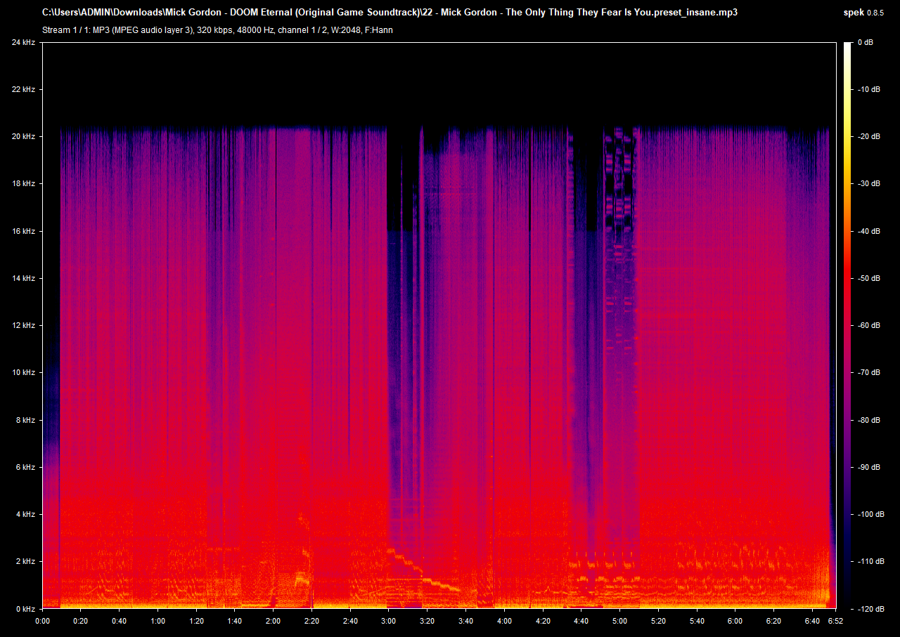 22 Mick Gordon The Only Thing They Fear Is You preset insane mp3
