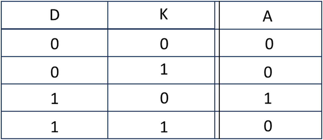 Truth-table.png