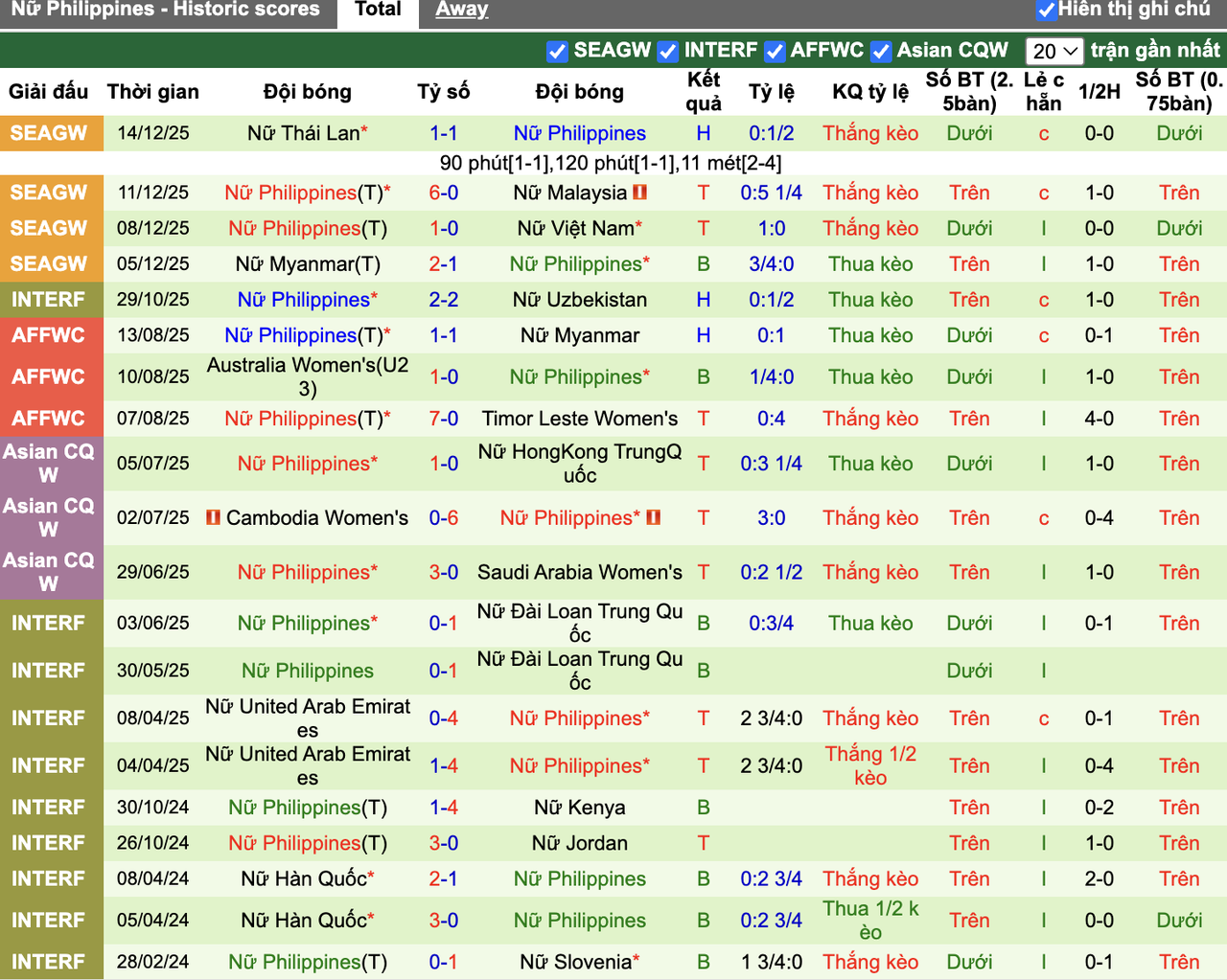 Phong độ Nữ Philippines