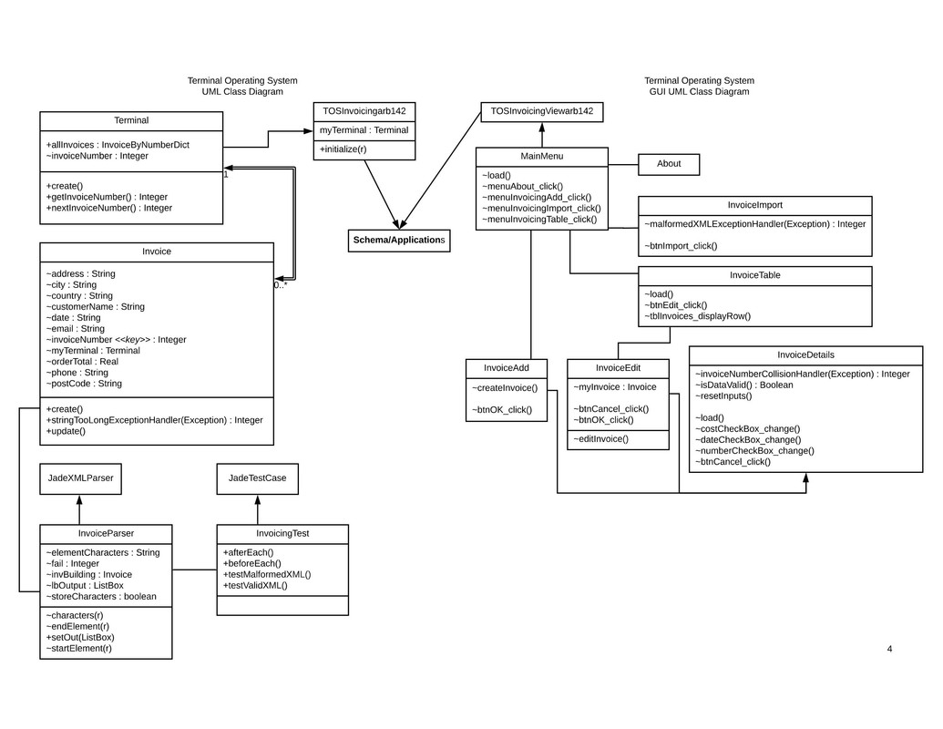 Class Diagram Class Diagram