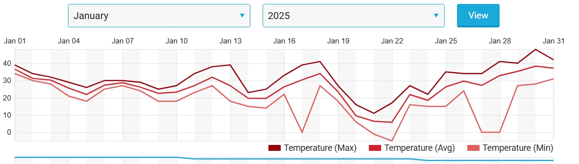 Screenshot-8-2-2026-141335-www-wunderground-com.jpg