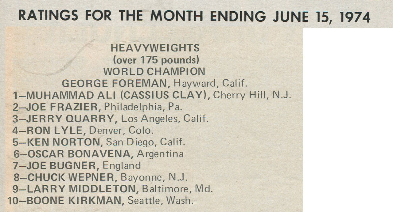 19740615_Ring Rankings_Heavyweights