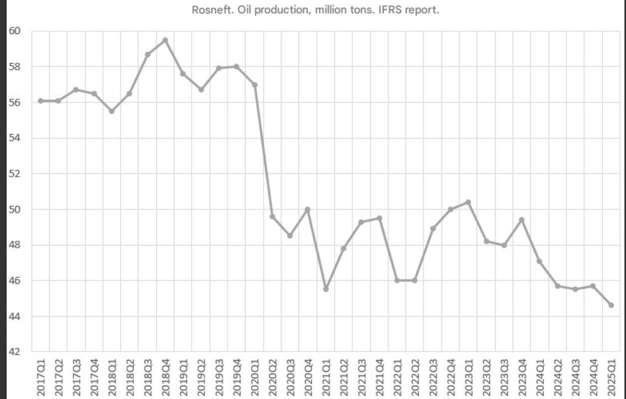 rosneft-q1.png