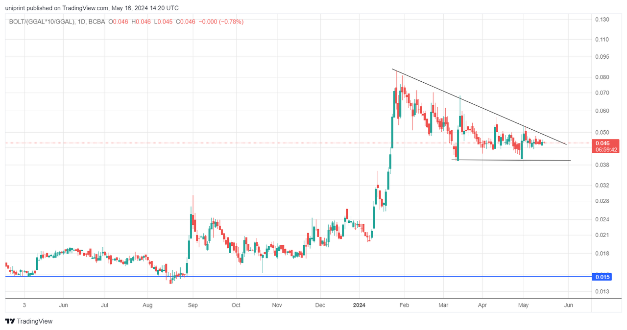 BOLT_(GGAL_10_GGAL)_2024-05-16_11-20-17