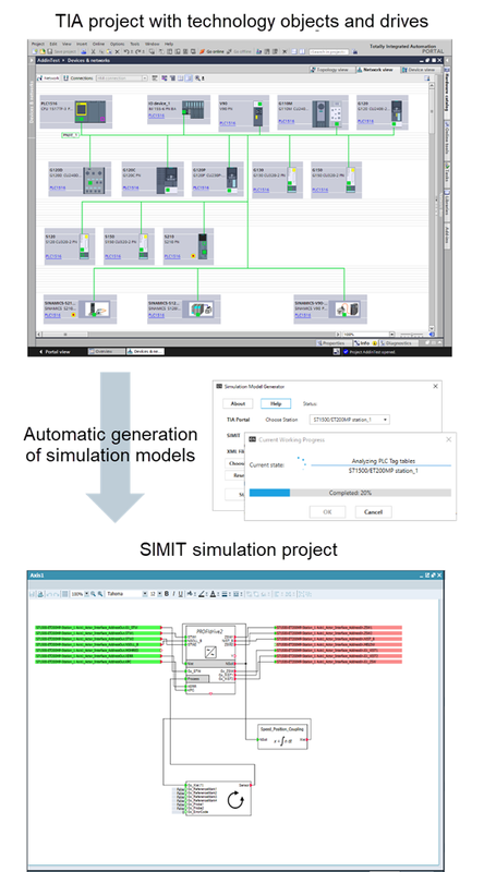 Simulation Model Generator Simulation Tip Generator