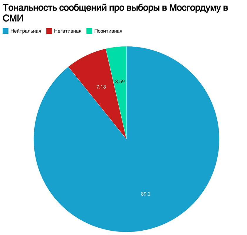 СМИ_тональностьмм