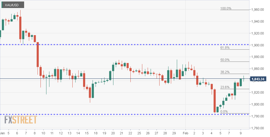 GOLD-20210209.0736-8hr-BackBox272-HighBoundaryRecalculated(1900.36)