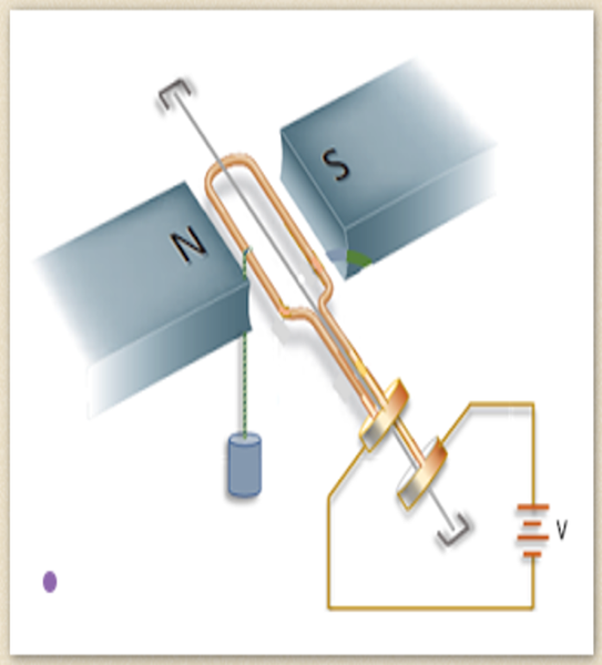 Ισορροπία πλαίσιου με βάρος σε μαγνητικό πεδίο 