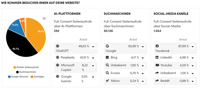 Wo kommen Besucher von borncity.com her