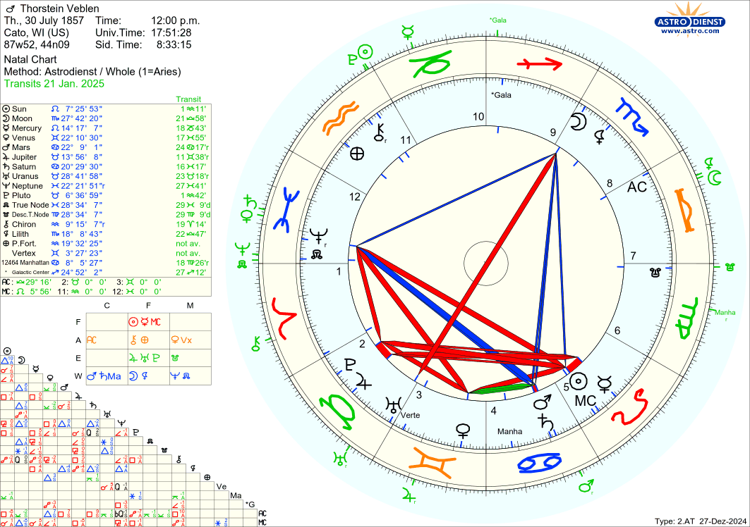 astro_2at_thorstein_veblen_hn.81312.2654234