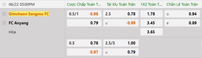 Soi kèo tài xỉu cả trận Gimcheon Sangmu vs FC Anyang