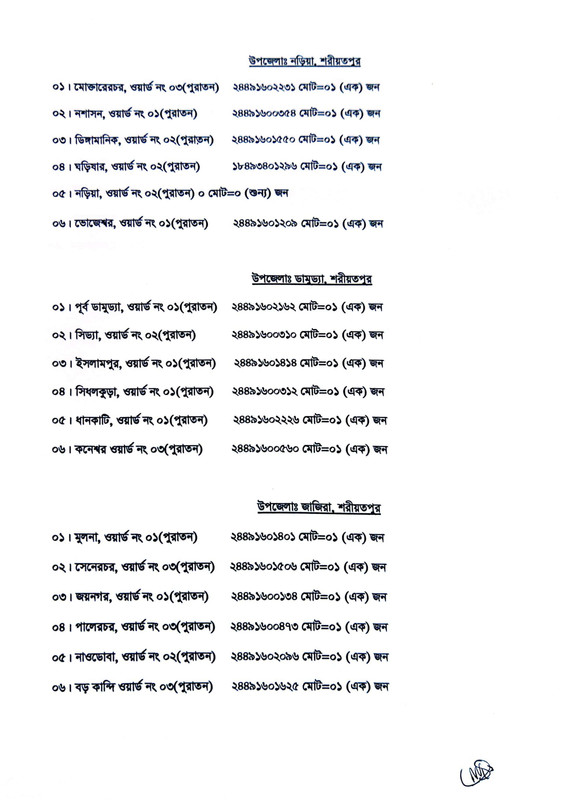 Civil-Surgeon-Office-Shariatpur-Final-Result-2025-PDF-2
