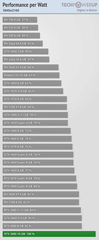 performance-per-watt-3840-2160.png