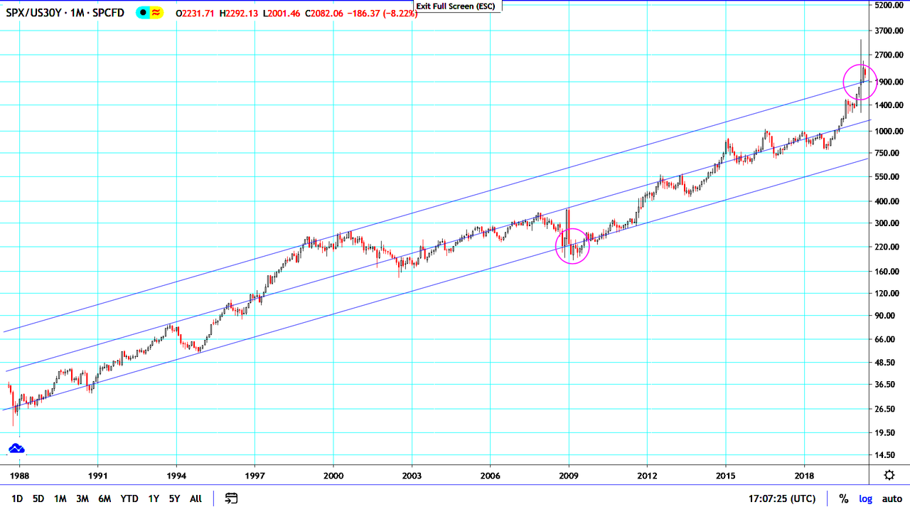 SPX-30-Y-Ratio.png