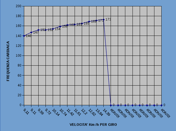 Grafico_Conconi-01-05-19