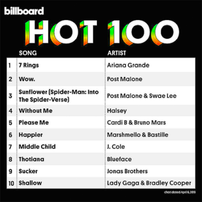 VA - Billboard Hot 100 Singles Chart 06 April (2019)