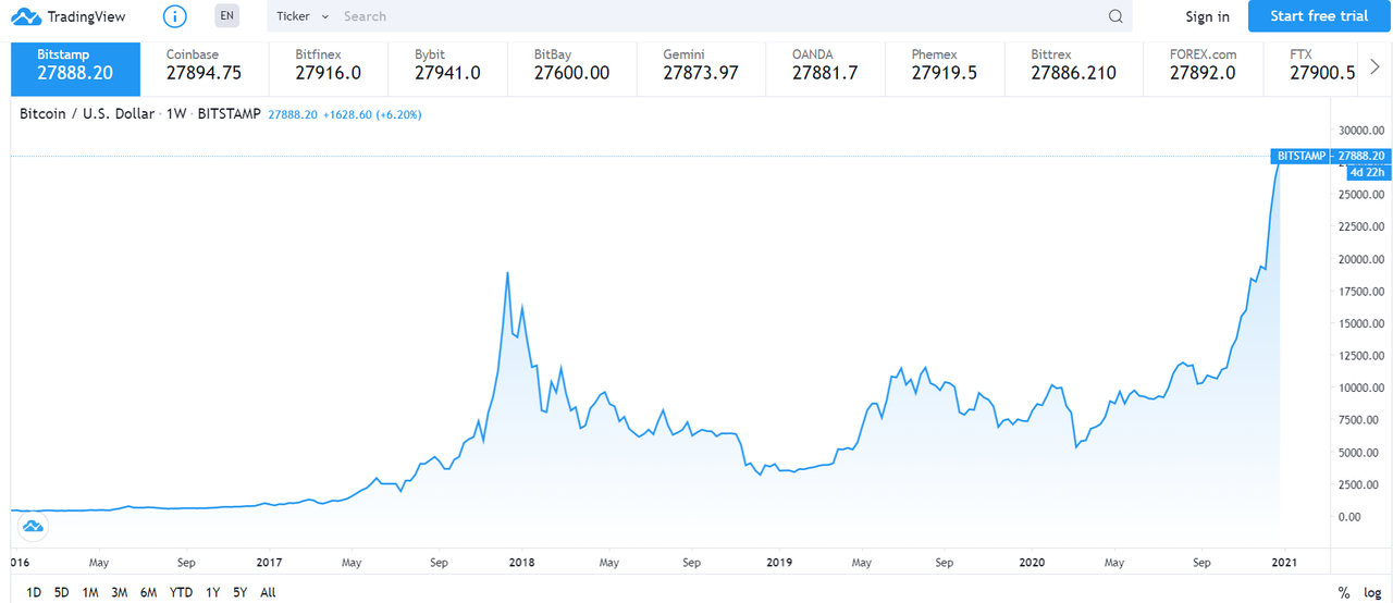 Bitcoin-Chart.png