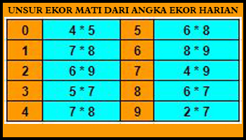 Rumus Togel 4 Angka