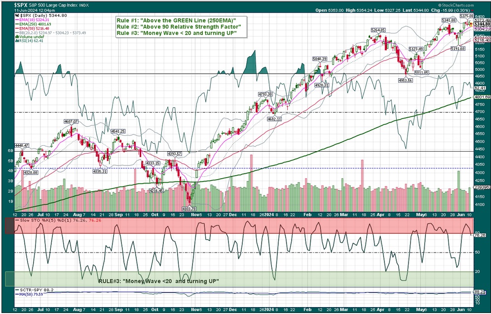 Above-Green-Line.jpg