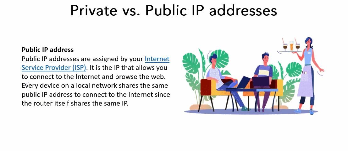[Image: 6-publicip-vs-privateip.gif]