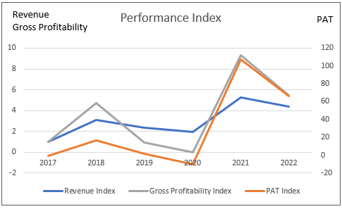 [Image: Chart-1.png]