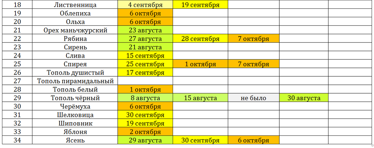 Снимок 2024 фенологии 10 окт ч 2