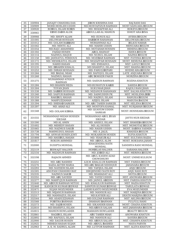 NESCO-Sub-Station-Attendant-Exam-Result-2024-PDF-2