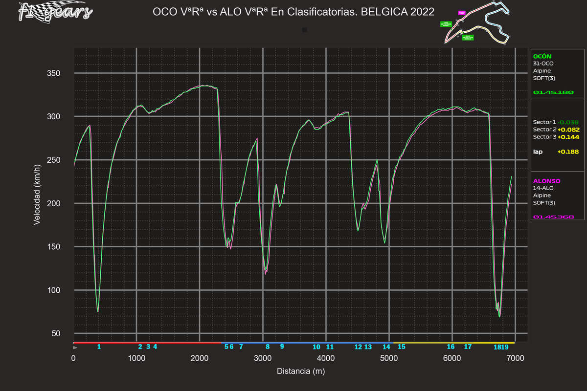 2022_14_Q-OCO VªRª-ALO VªRª_S_tel_sect_curv