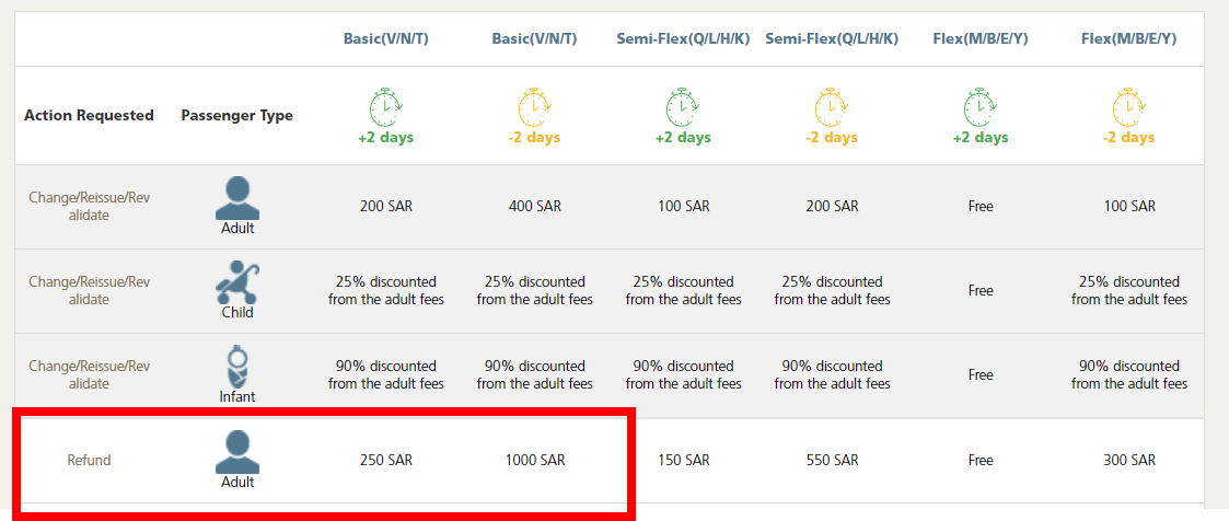 Saudi Arabian Airlines - Saudia: dudas, check-in, asientos - Foro Aviones, Aeropuertos y Líneas Aéreas