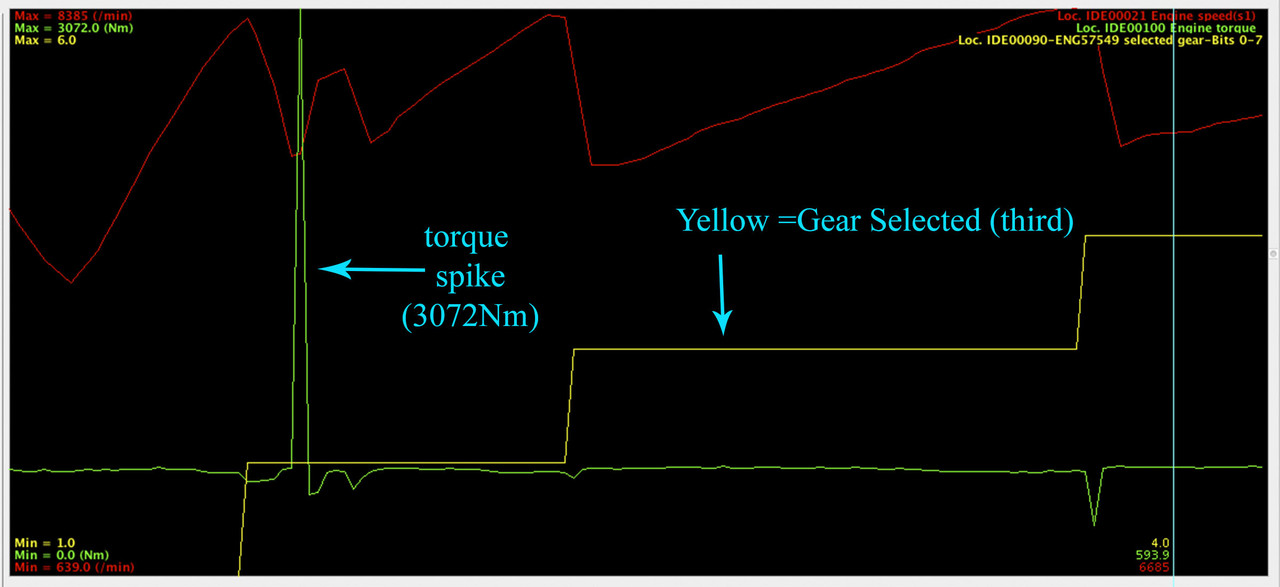 rpm & engine torque