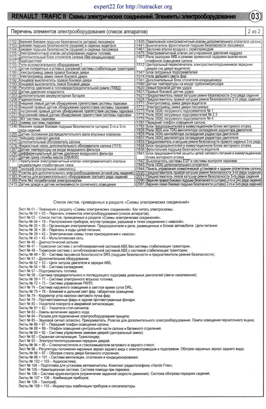 3 перелік елементів електрообладнання_страницы
