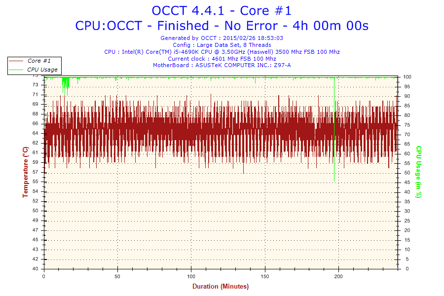 2015-02-26-18h53-Temperature-Core #1