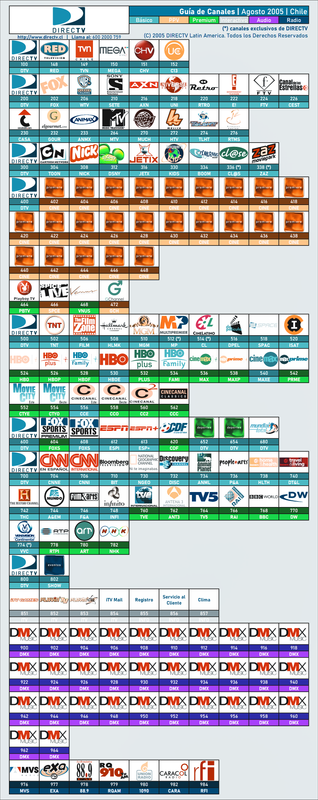Guía de Canales DIRECTV - Agosto 2005 (2)