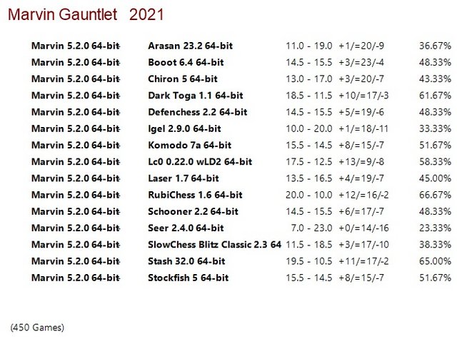 Marvin 5.2.0 64-bit Gauntlet (FOEBOSv20.1.cgb)