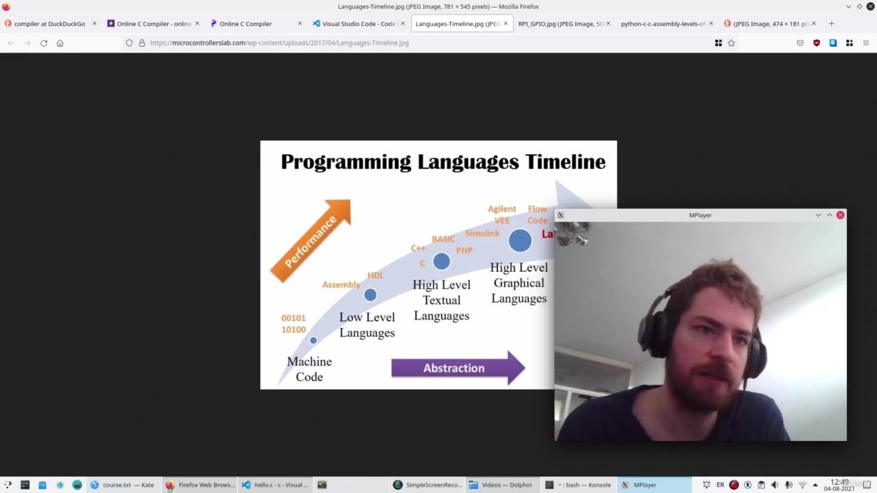 C Programming the Basics C Programming the Basics