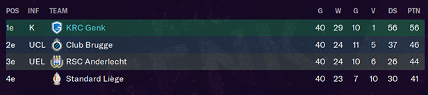 eindstand-seizoen-1.png