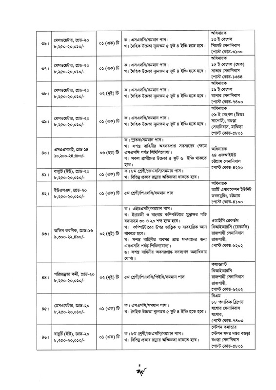Bangladesh-Army-Civilian-Job-Circular-2026-PDF-04