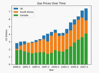 Bar-Graph-p-m.jpg