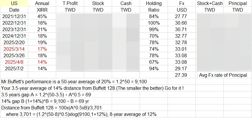 陳艾倫持股紀錄 - 頁 2 20250702-1