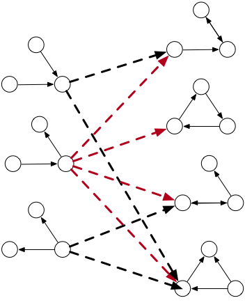 bipartite
