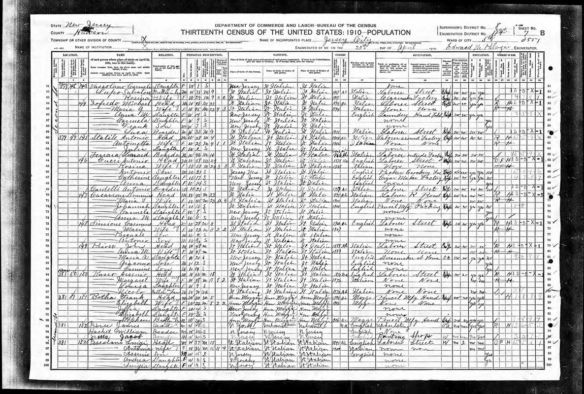 Census1910Russo