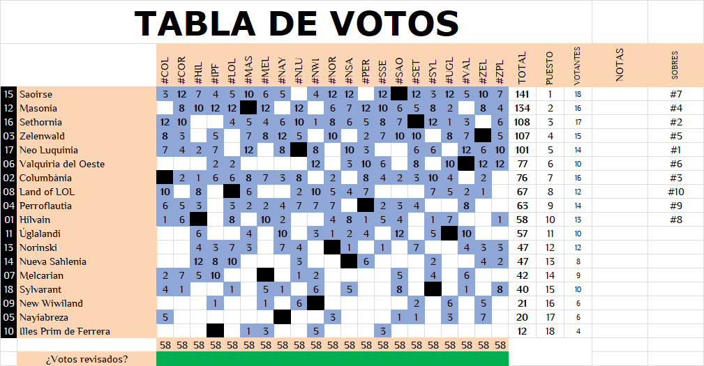 ATLASVISION 44 | Gala final pág. 2 - Página 3 Semifinal-2-Votos