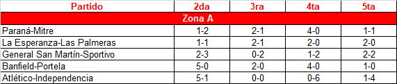 Inferiores-9a-fecha